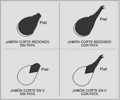 Cómo se hace... el jamón curado. 1ra parte: El jamón ibérico Cómo se hace... el jamón curado. 1ra parte: El jamón ibérico