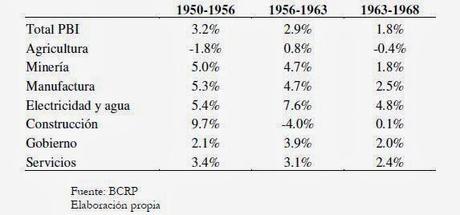 ¿Cambió el Perú con el General Juan Velasco en la década 1968-74?