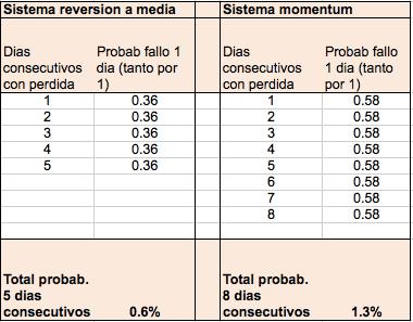 probabilidad-tipos-de-sistemas