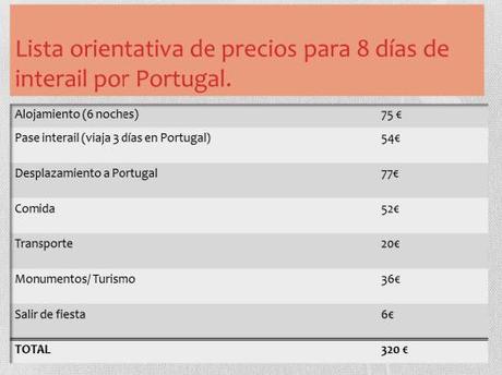 Precios interrail portugal 