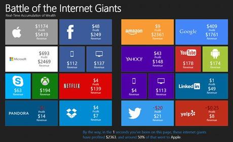 El gran volumen de informacion que manejamos en un segundo El gran volumen de informacion que manejamos en un segundo