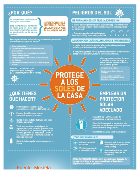 Protege a los niños del sol infografia