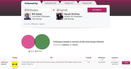 Analiza y conoce usuarios interesantes en Twitter twiangulate