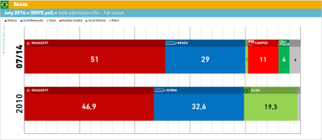 Fuente: Electograph