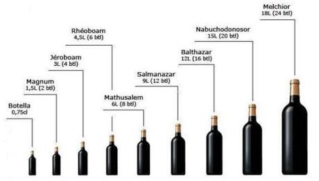 TIPOS DE BOTELLAS Y COPAS DE VINO MÁS COMUNES tipo-botella-capacidad