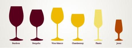 TIPOS DE BOTELLAS Y COPAS DE VINO MÁS COMUNES tipos-de-copas