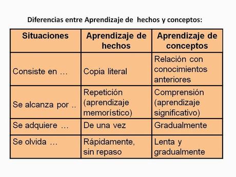 Contenidos Conceptuales en las Escuelas Multigrado