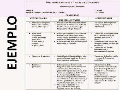 Contenidos Conceptuales en las Escuelas Multigrado