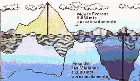 descenso a la fosa de las Marianas descenso a la fosa de las Marianas