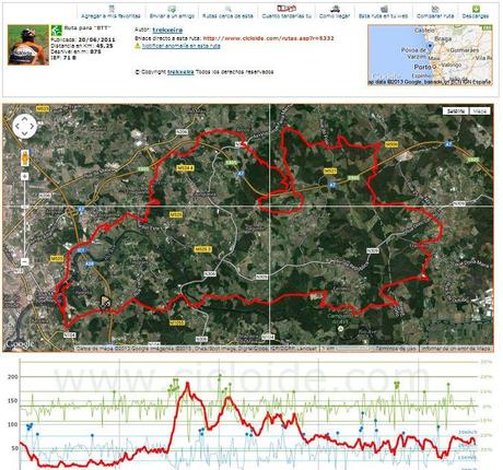 Localiza las más variadas rutas GPS para recorrer la Península Ibérica.