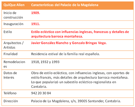 Palacio de la Magdalena en Santander – Datos Destacados palacio-de-la-magdalena-ficha