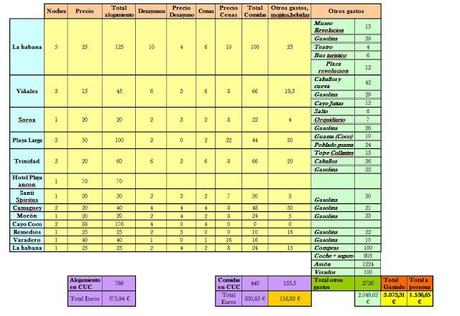 Cuba-Datos Prácticos Cuba-Datos Prácticos