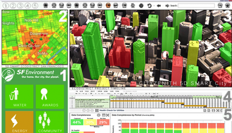 La aplicación 5D Smart City ejemplo de uso del Open Data