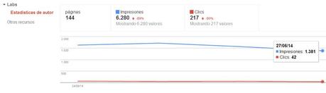 Tutorial de Google Webmaster Tools para principiantes Estadisticas de autor en Google Webmaster Tools