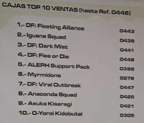 Top Ten de ventas de Infinity Top Ten de ventas de Infinity