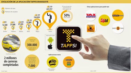 Visiones: Taxis Conectados por Andrés Gutiérrez de Tappsi