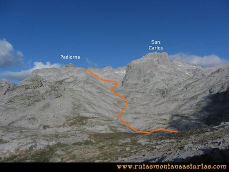 Ruta el Cable, Padiorna, Collado Jermoso, Palanca, Fuente De: Desvío a la Padiorna