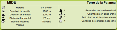 Ruta de Montaña en el Macizo Central de Picos de Europa: Torre de la Palanca (2.609 m.) y Padiorna (2.319 m.)