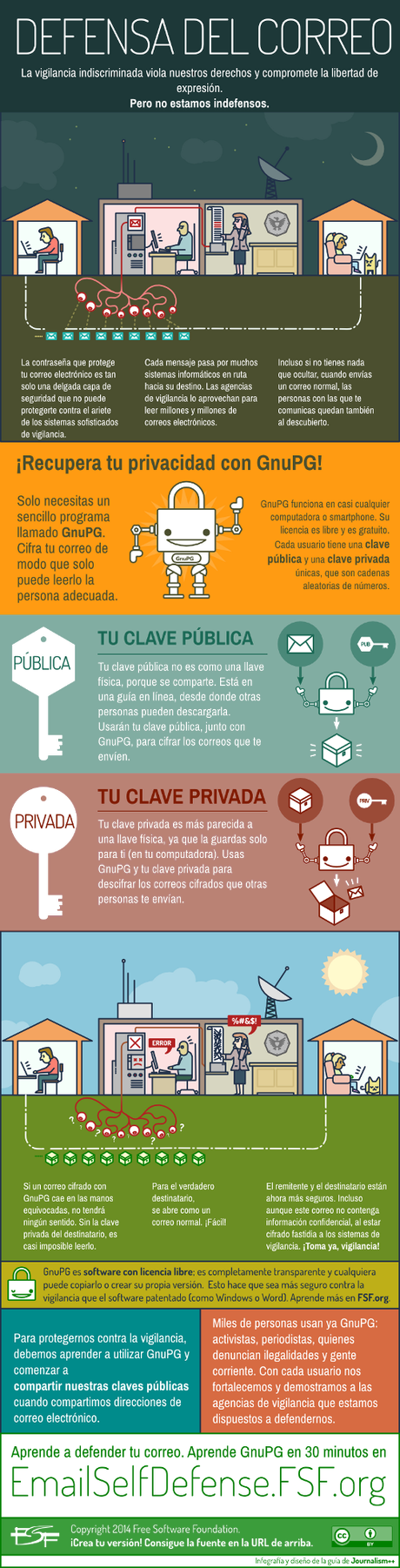 infographic Defendamos el correo electrónico