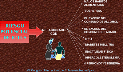 Sobrevivir al Ictus: Afrontamiento, Superación y Prevención