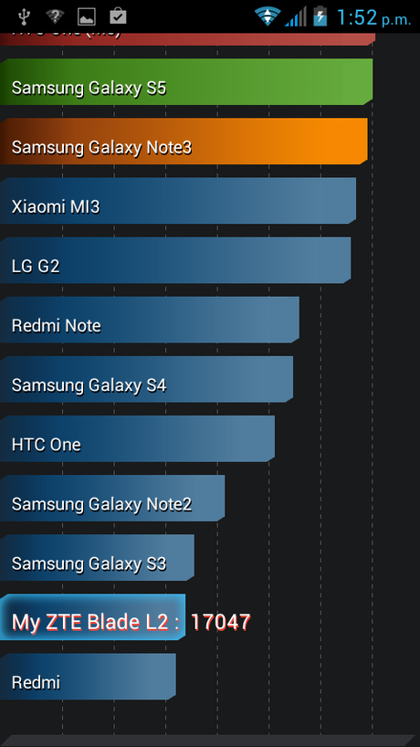 Reseña y Análisis del ZTE Blade L2 Screenshot_2014-08-14-13-52-12