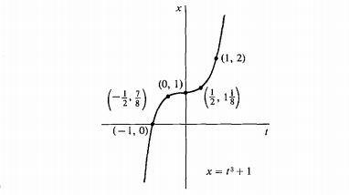 Una para “nerds” calculo