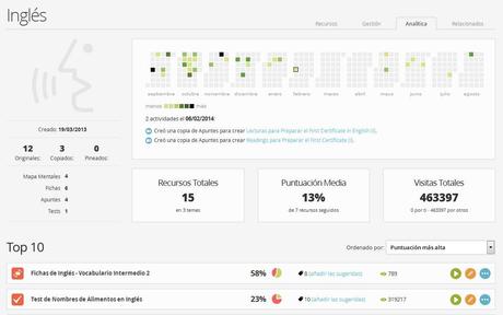 Asignaturas online en ExamTime.com