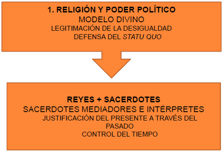 Los 10 mandamientos del anarcoprimitivismo (IV) Los 10 mandamientos del anarcoprimitivismo (IV)
