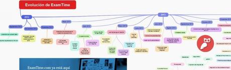 ¡ExamTime.com ya está aquí! Examtime.com ya está aquí
