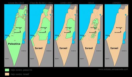 EL CONFLICTO PALESTINO/ISRAELÍ EXPLICADO DE MANERA SIMPLE