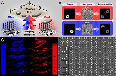 Actualidad Informática. Holograma color utiliza nanopartículas plasmónica para almacenar amplias cantidades de información. Rafael Barzanallana