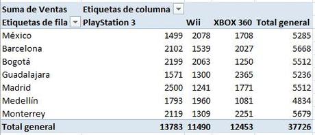 como crear una tabla dinamica 06 Cómo Crear una Tabla Dinámica en Excel