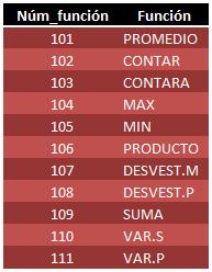 la funcion subtotales en excel 07 Como Utilizar La Función SUBTOTALES en Excel