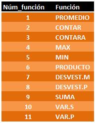 la funcion subtotales en excel 02 Como Utilizar La Función SUBTOTALES en Excel