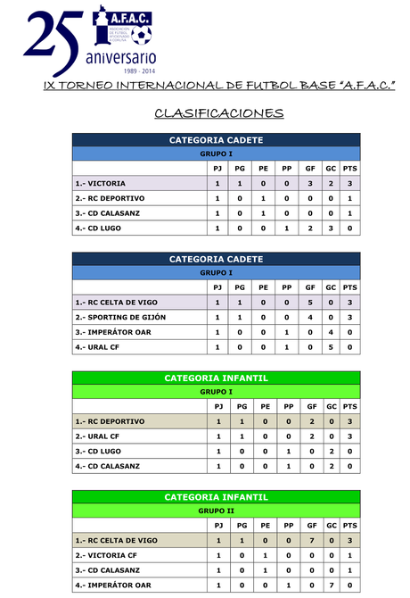 Torneo A.F.A.C. 2014: Resultados y fotos de la jornada del Viernes 22 de Agosto