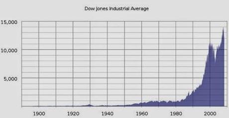 El Indice Dow Jones: El mayor esquema piramidal que existe. El Indice Dow Jones: El mayor esquema piramidal que existe.