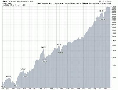 El Indice Dow Jones: El mayor esquema piramidal que existe.