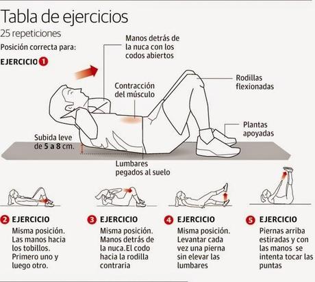 Tabla de ejercicios para un vientre plano