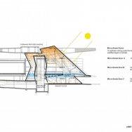 Museo de Arte de Akron 22 Museo de Arte de Akron 22