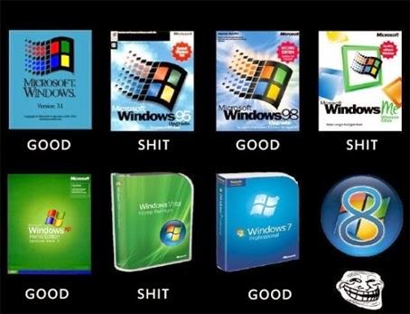 Confirman el fracaso de Windows 8 windows evolution