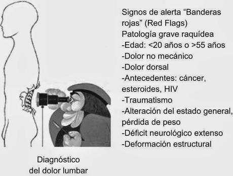 10 ACIERTOS A CONSIDERAR PARA CUANDO TE DUELA LA ESPALDA