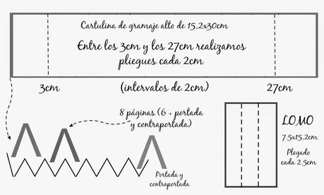 Álbum Steampunk (estructura de cascada y encuadernación de espina)