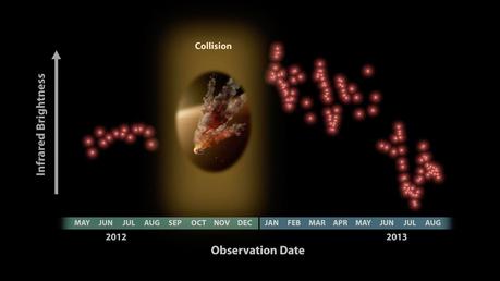 Así nacen los planetas Así nacen los planetas