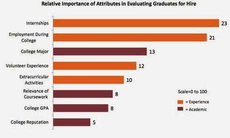 ATRIBUTOS QUE LAS EMPRESAS BUSCAN EN LOS RECIEN GRADUADOS ATRIBUTOS QUE LAS EMPRESAS BUSCAN EN LOS RECIEN GRADUADOS