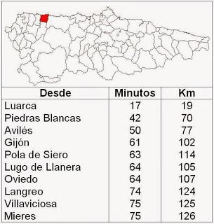 Navia, situación y distancias