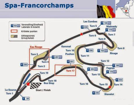 One week later: Spa Francorchamps - Bélgica 2014 One week later: Spa Francorchamps - Bélgica 2014