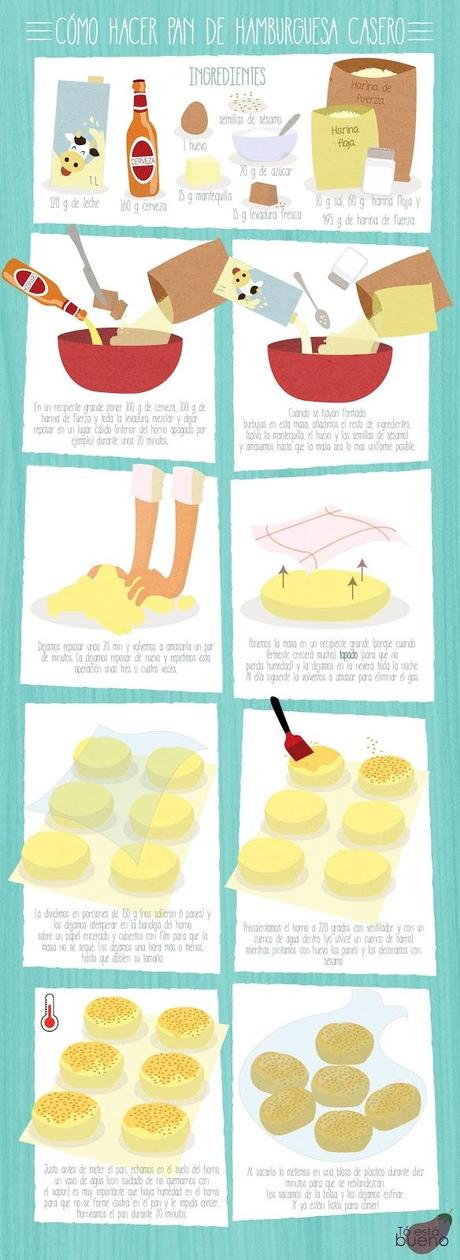 Post especial - Cómo hacer pan de hamburguesa casero Post especial - Cómo hacer pan de hamburguesa casero