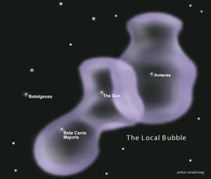 Burbuja local