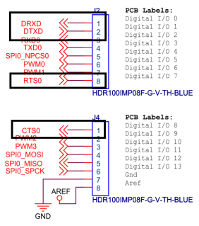 Comunicación en serie en Netduino – Parte 1