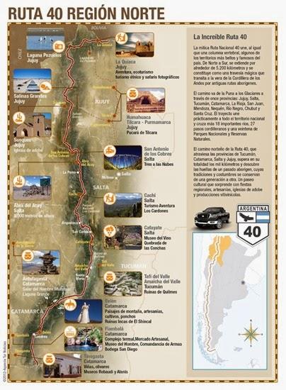 infografia_ruta_40_norte infografia_ruta_40_norte